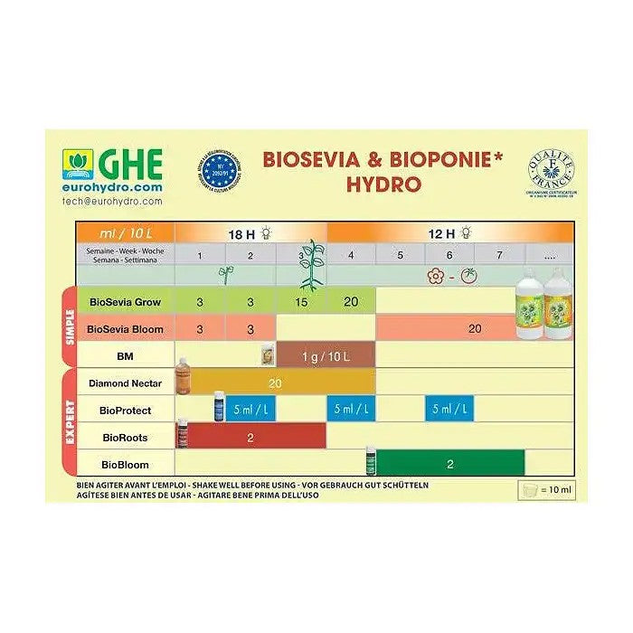 ProBloomGHE–TerraAquatica·ActivateurBiologiquedeFloraison