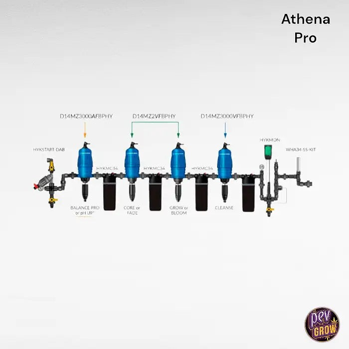 KitDosatronAthenaPro