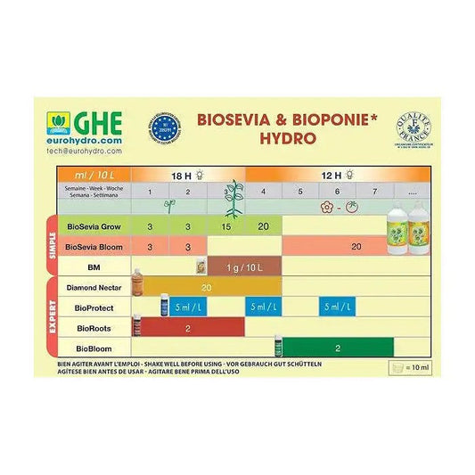 ProBloomGHE–TerraAquatica·ActivateurBiologiquedeFloraison